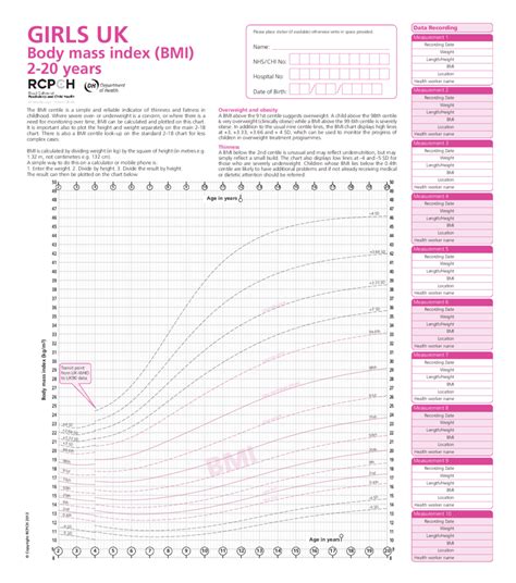 Bmi Chart For Children Uk