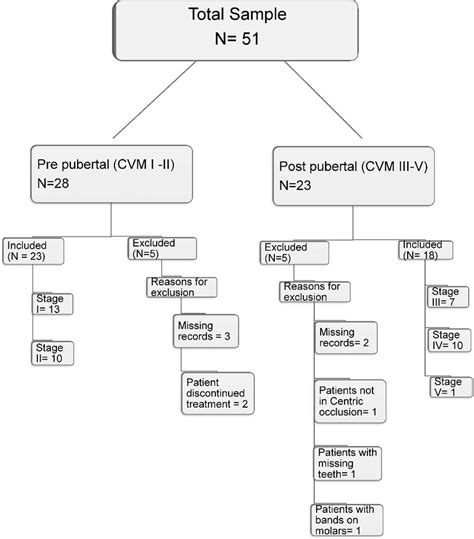 Sample distribution. | Download Scientific Diagram