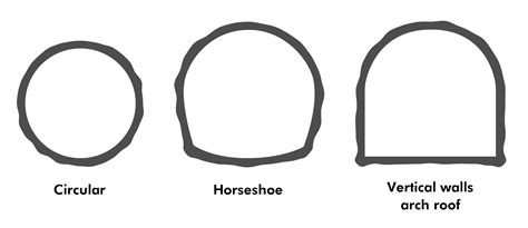 Tunnel Cross Sections | Education Technology Office (ETO)