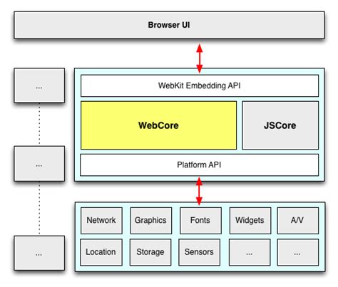 WebKit for Developers - Paul Irish