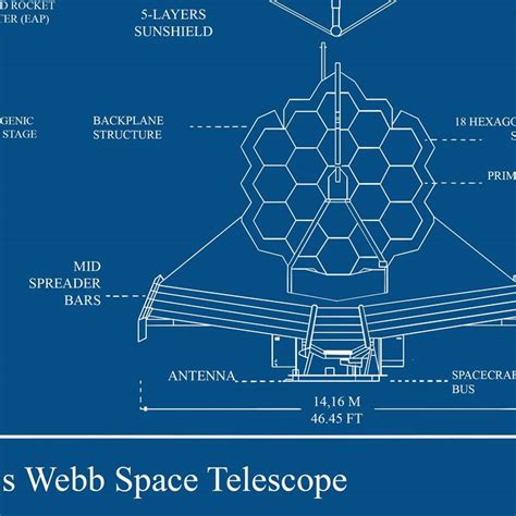 James Webb Space Telescope Diagram Poster