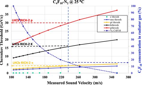 Left Molar Specific Heat At Constant Pressure Versus Temperature For N