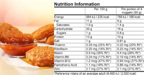 Uncovering The Truth Chicken Mcnuggets Nutrition Facts Nutritionzx