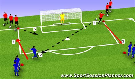 Footballsoccer Sfa Level 12 Finishing Technical Shooting Moderate