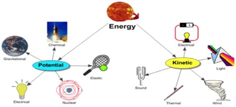 😍 Conservation of energy examples. ThatTutorGuy. 2019-02-28