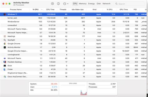 Kb Parallels The Virtual Machine Process Has Cpu Consumption Above The