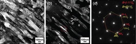 Influence Of Initial Microstructures On Intercritical Annealing