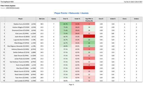 Edghouse On Twitter The Edgreport Nba Has Been Updated And Now Includes