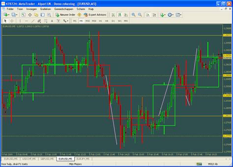 Scalping System Trading By Psychological Levels Forex Strategies