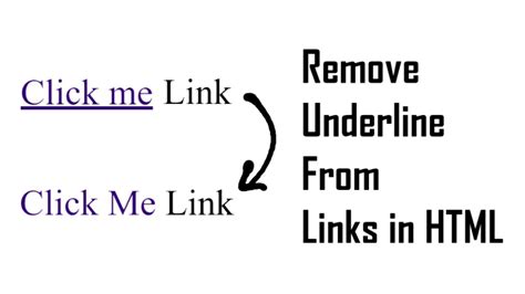 How To Make A Underline In Css Design Talk