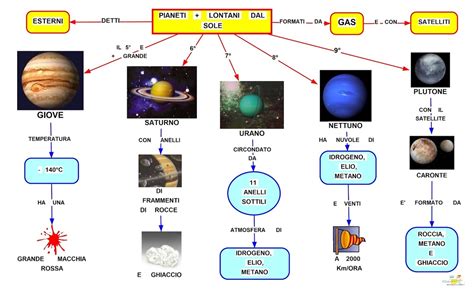 Astronomia Mrs Noceto S Classroom