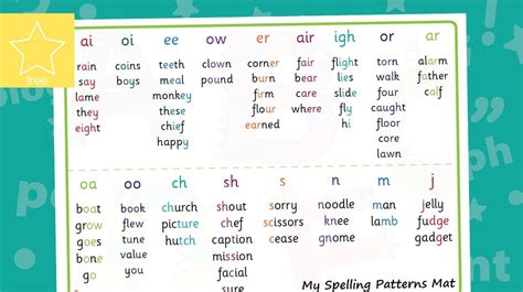 Spelling Patterns 1st Grade