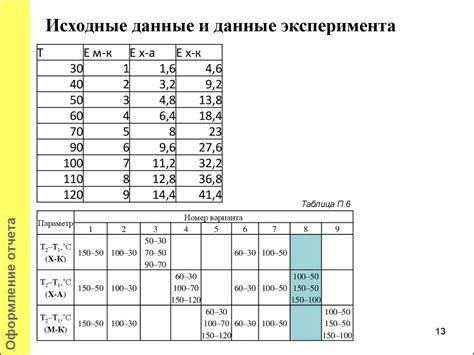 Радиоматериалы и радиокомпоненты. Установочная лекция - презентация онлайн