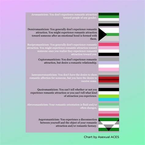 Asexual Aromantic Spectrum Order Is There A Scale Asexuality