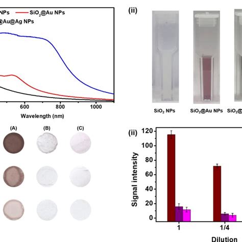 Synthesis Of Sio2auag Nps A Synthesis Procedure For Sio2auag Nps