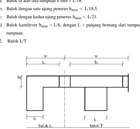 Gambar Penampang Balok Persegi Dengan Tulangan Rangkap