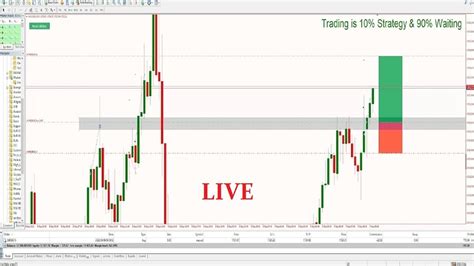 Live Forex Xauusd Xauusd Live Best Sr Levels Xauusd Analysis