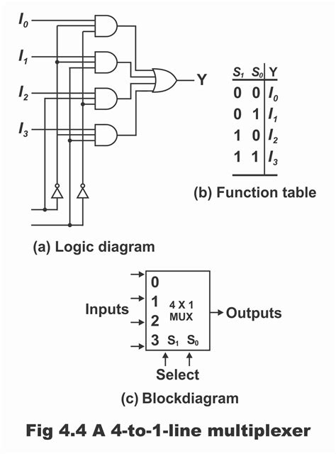 Multiplexer Or Data Selector With Circuit Diagram And Operation