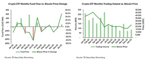 A Virtual Overview of Bitcoin ETF's First Two Years | TD Securities