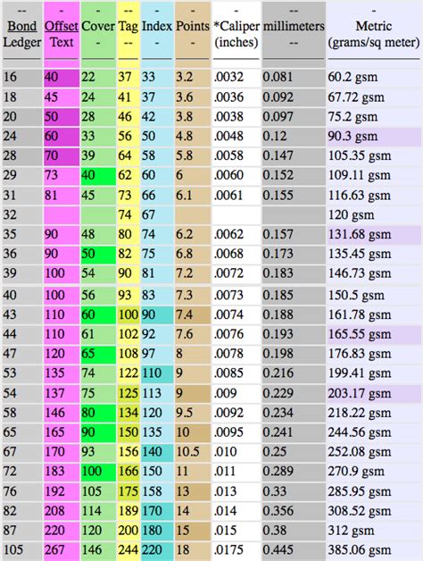 Paper Weight Conversion Chart