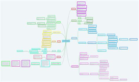 Los Miserables Mindmeister Mapa Mental