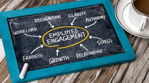 A Guide To Choosing The Best Employee Engagement Software