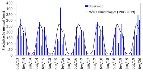 Monitora Prec Png Centro Nacional De Monitoramento E Alertas De