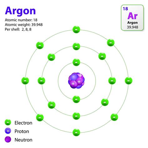 The Building Blocks of Matter: A Simple Diagram of an Atom