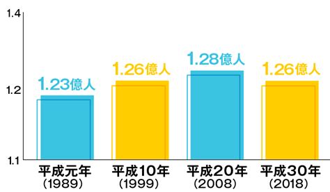 国の借金は55倍！グラフで分かる！平成の日本経済はどうだった？ 記事詳細｜infoseekニュース