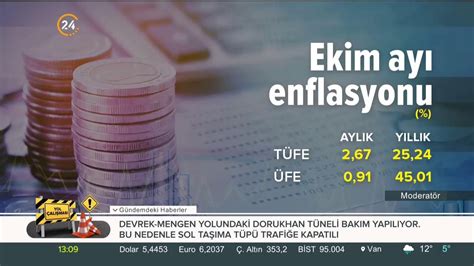 Ekim ayı enflasyon rakamları Dailymotion Video