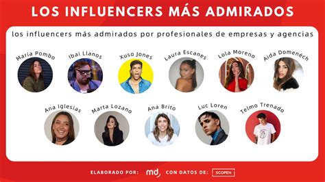 10 Tendencias Clave Del Mundo Del Marketing De Influencia En 2024