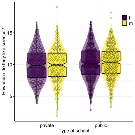 Violin Plot Figure Legend