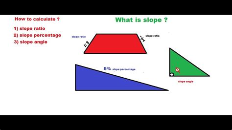 slope  calculation  slope gradient  camber  road