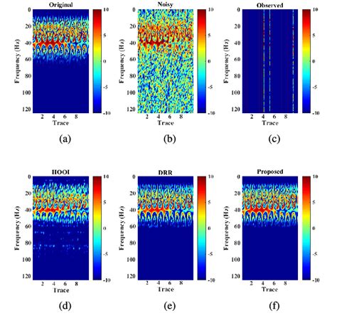 Figure 2 From Mixed Rank Constrained Model For Simultaneous Denoising