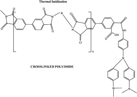 Thermal Imidization For Synthesis Of Crosslinked Polyimide Aerogels