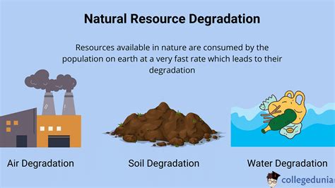 Degradation Of Natural Resources Improper Use Of Resources