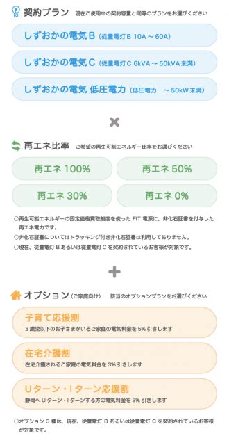 プラン紹介 ご家庭のお客様 ｜しずおかの電気を使って静岡を元気にする｜つづくみらいエナジー｜静岡の再エネでんきから始める地方創生