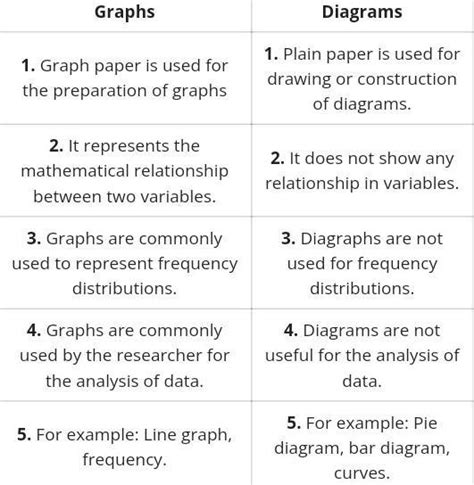 Differences Between Diagrams And Schematics Wiring Schematic