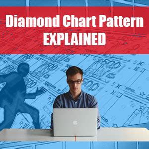 What Is The Diamond Chart Pattern & How To Trade With It - The Forex Geek