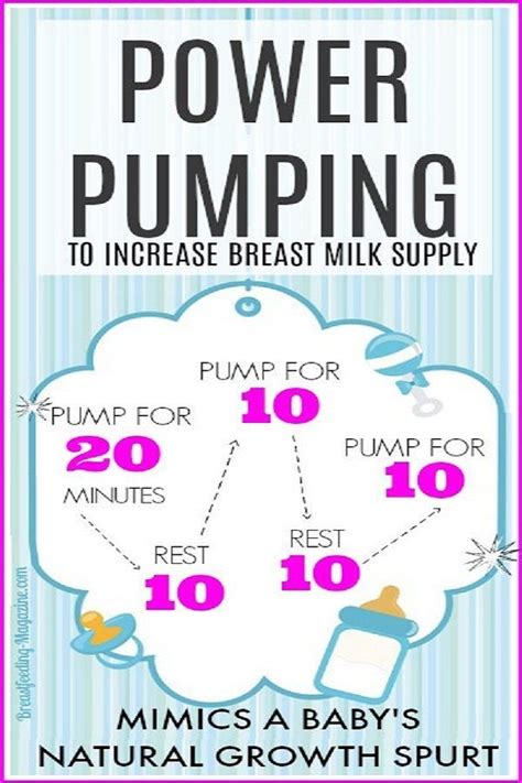 Get Power Pumping Results To Increase Breast Milk Supply Power Pumping