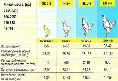 Байтрил для цыплят бройлеров, дитрим, борглюконат кальция, тромексин ...