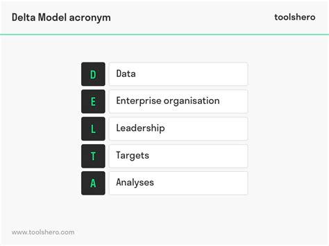 Delta model (Wilde and Hax) explained - Toolshero