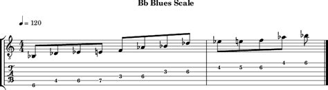 Bbblues Guitar