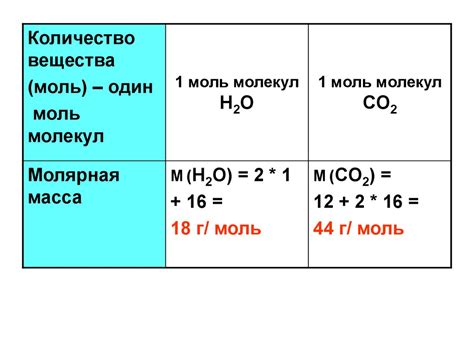 Химические формулы - online presentation