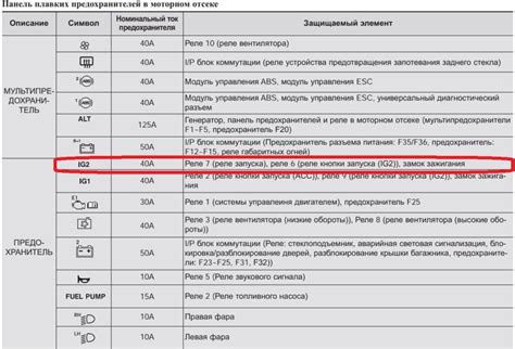 Предохранители Хендай Солярис 1 (2010-2017): схемы блоков, реле