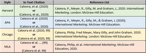 University Referencing Systems Guide 15 Writers