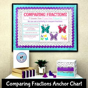 Comparing Fractions Anchor Chart Poster by Magnolia Math Academy