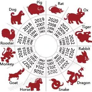 Exploring the Symbolic Animals and Dates of Chinese New Year Traditions - Hunter Games Magazine