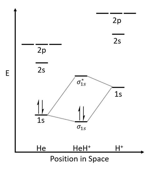 Construct The Molecular Orbital Diagram For He2