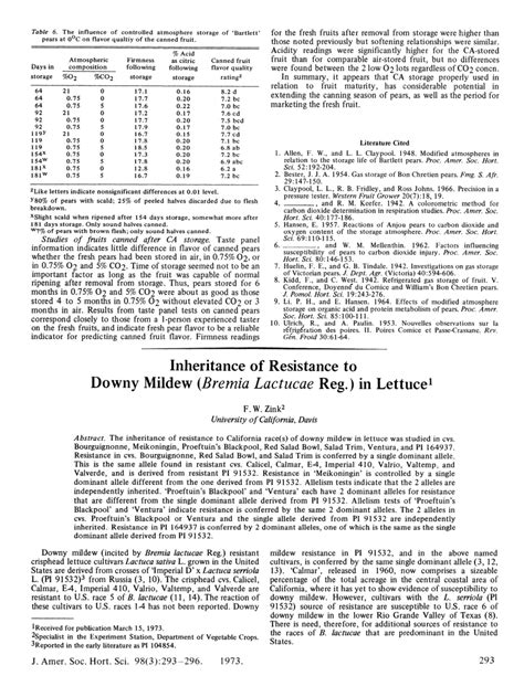 PDF Inheritance Of Resistance To Downy Mildew Bremia Lactucae Reg